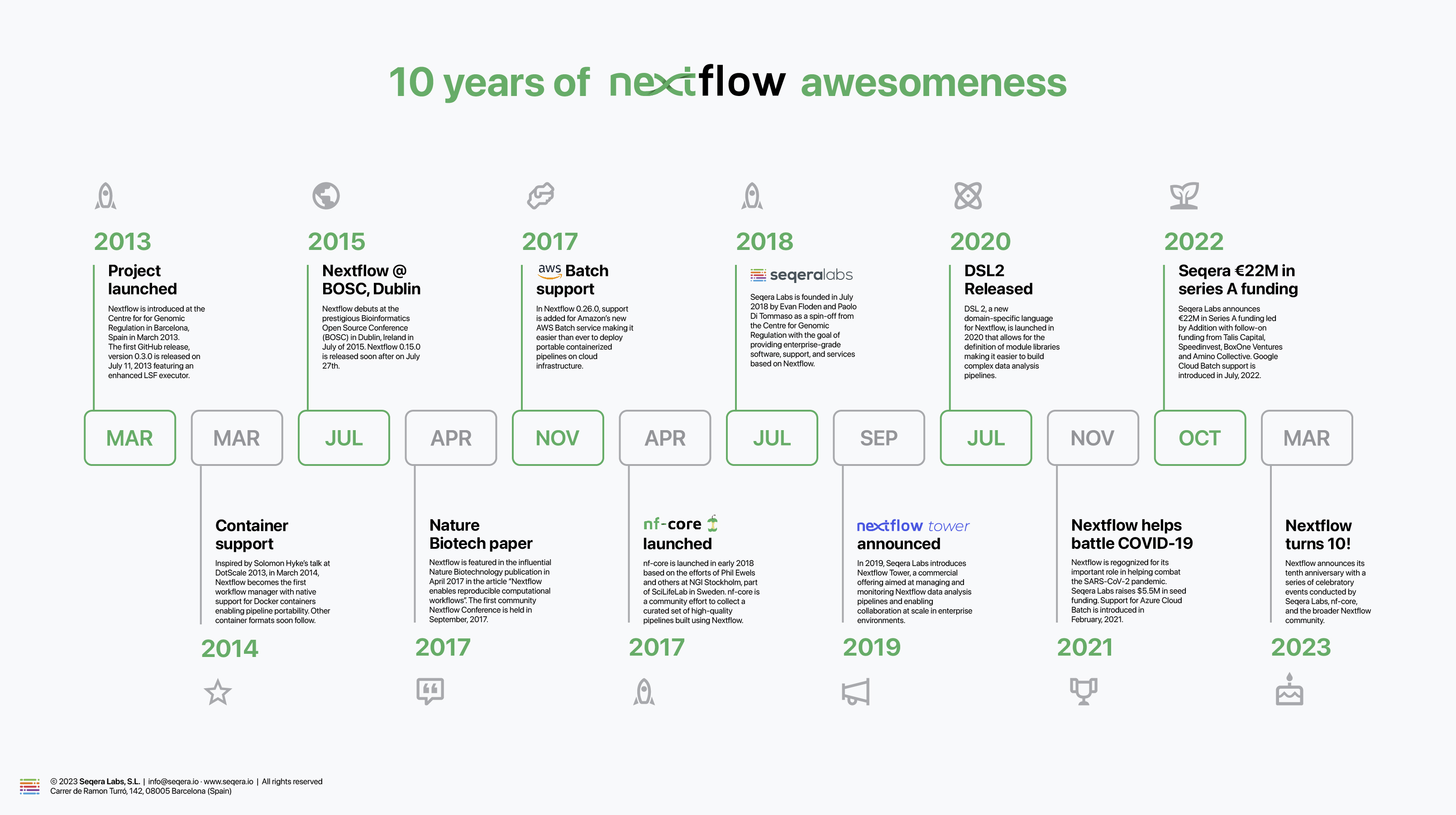 Nextflow ten year graphic