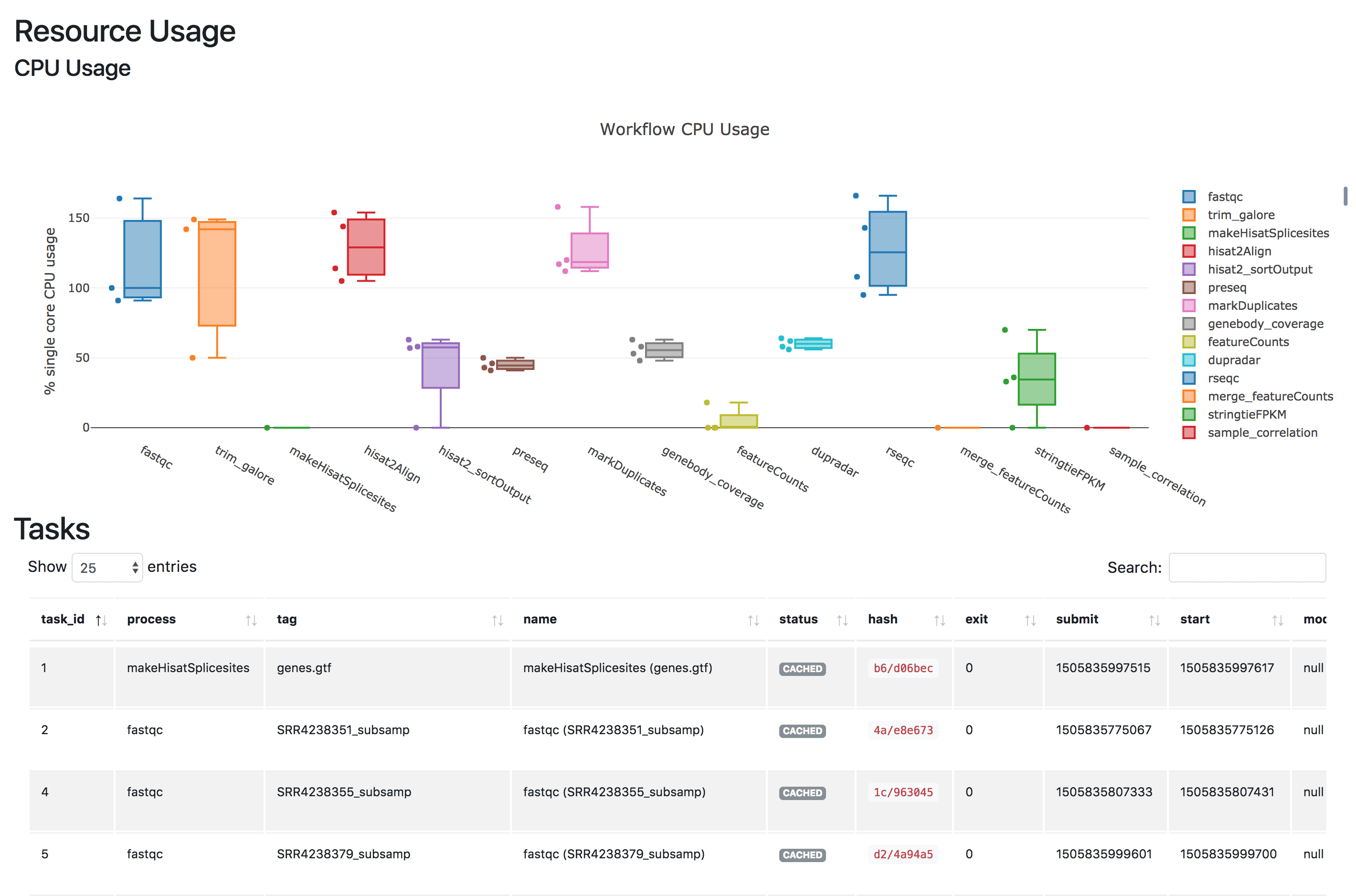 Nextflow HTML execution report